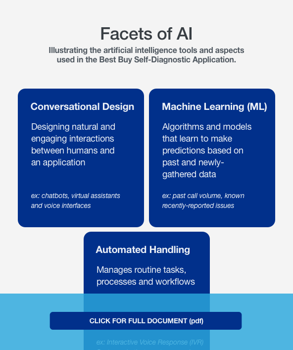 Best Buy — Aipreview