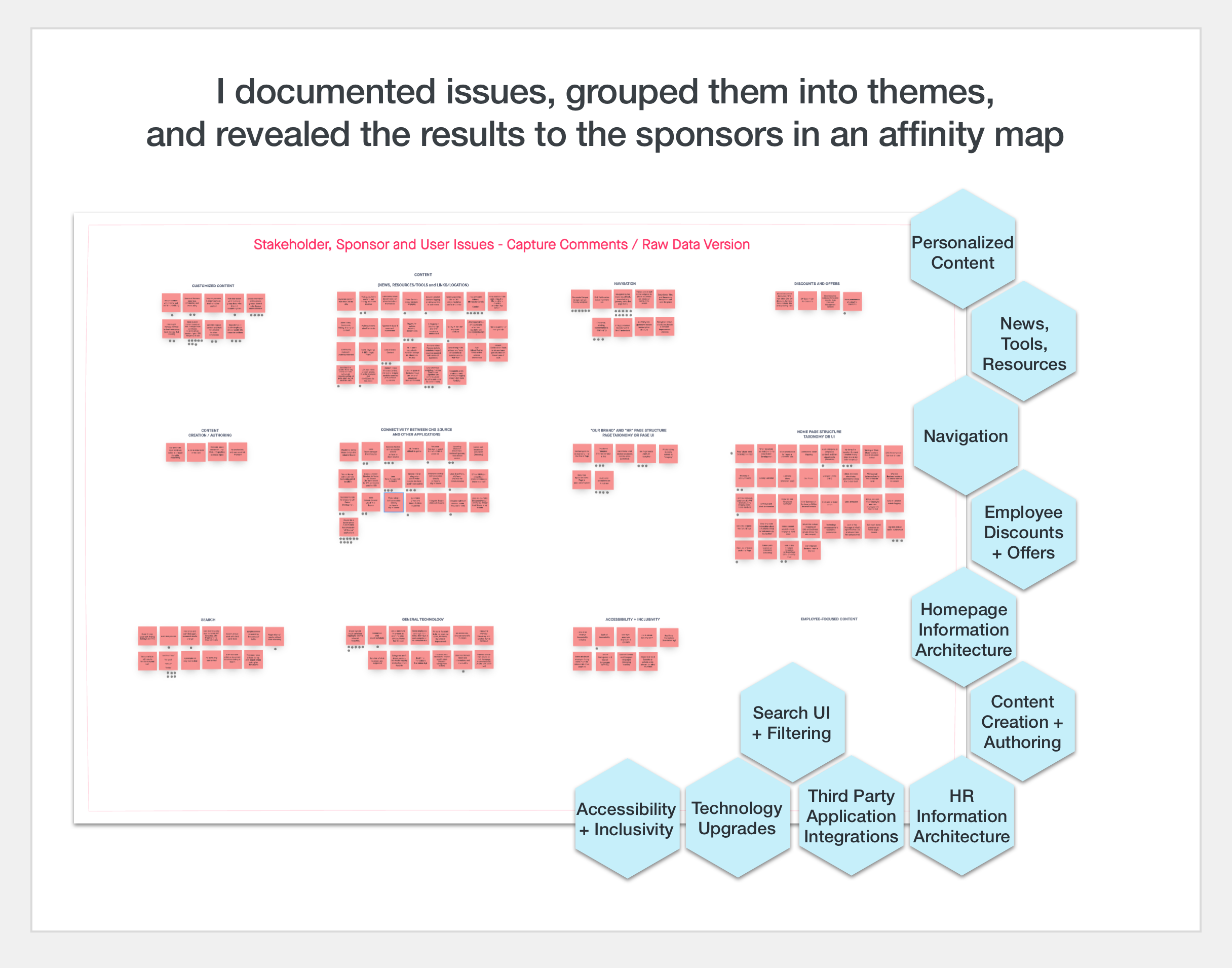 Affinity mapping of issues