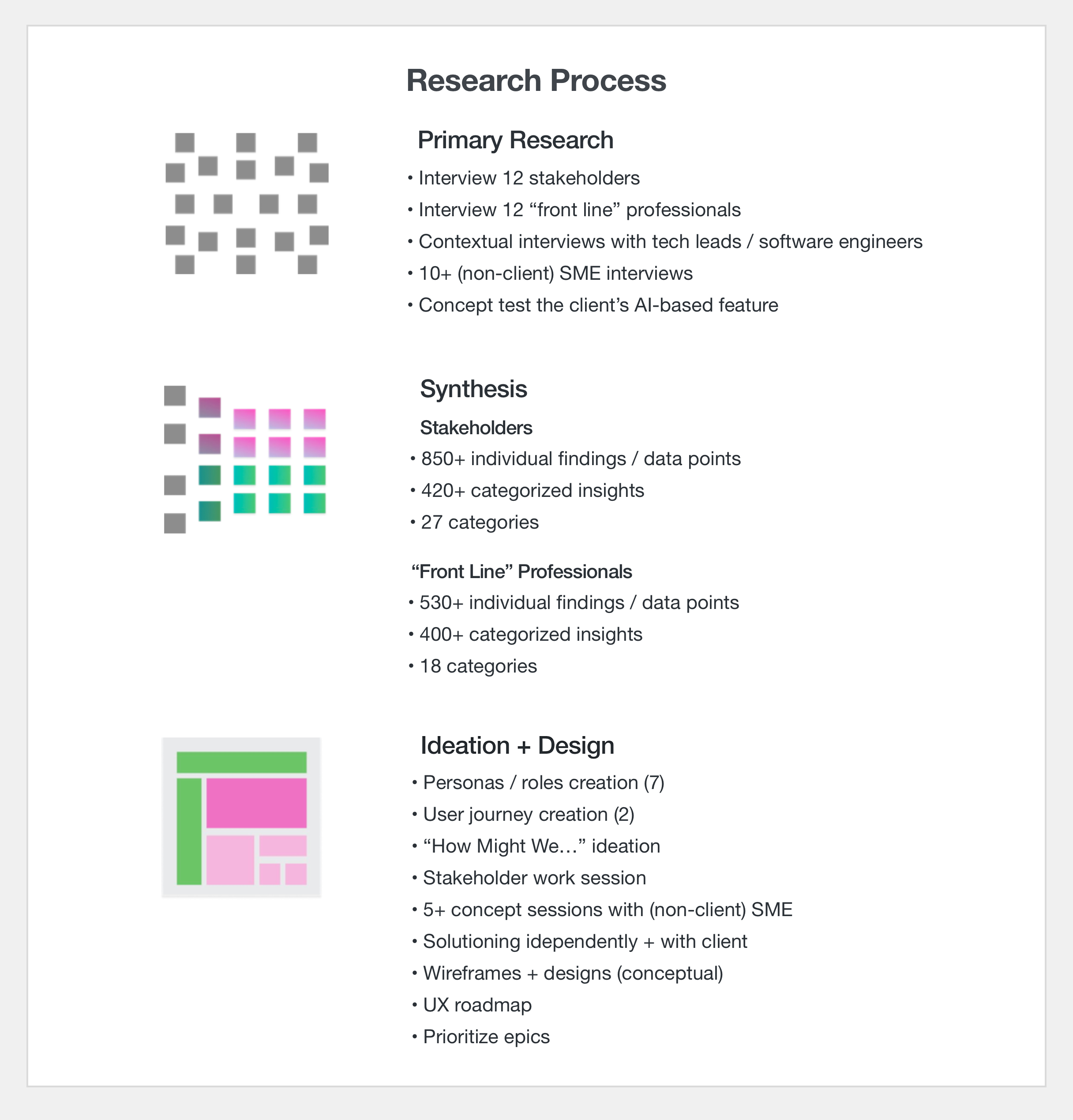 Research process overview