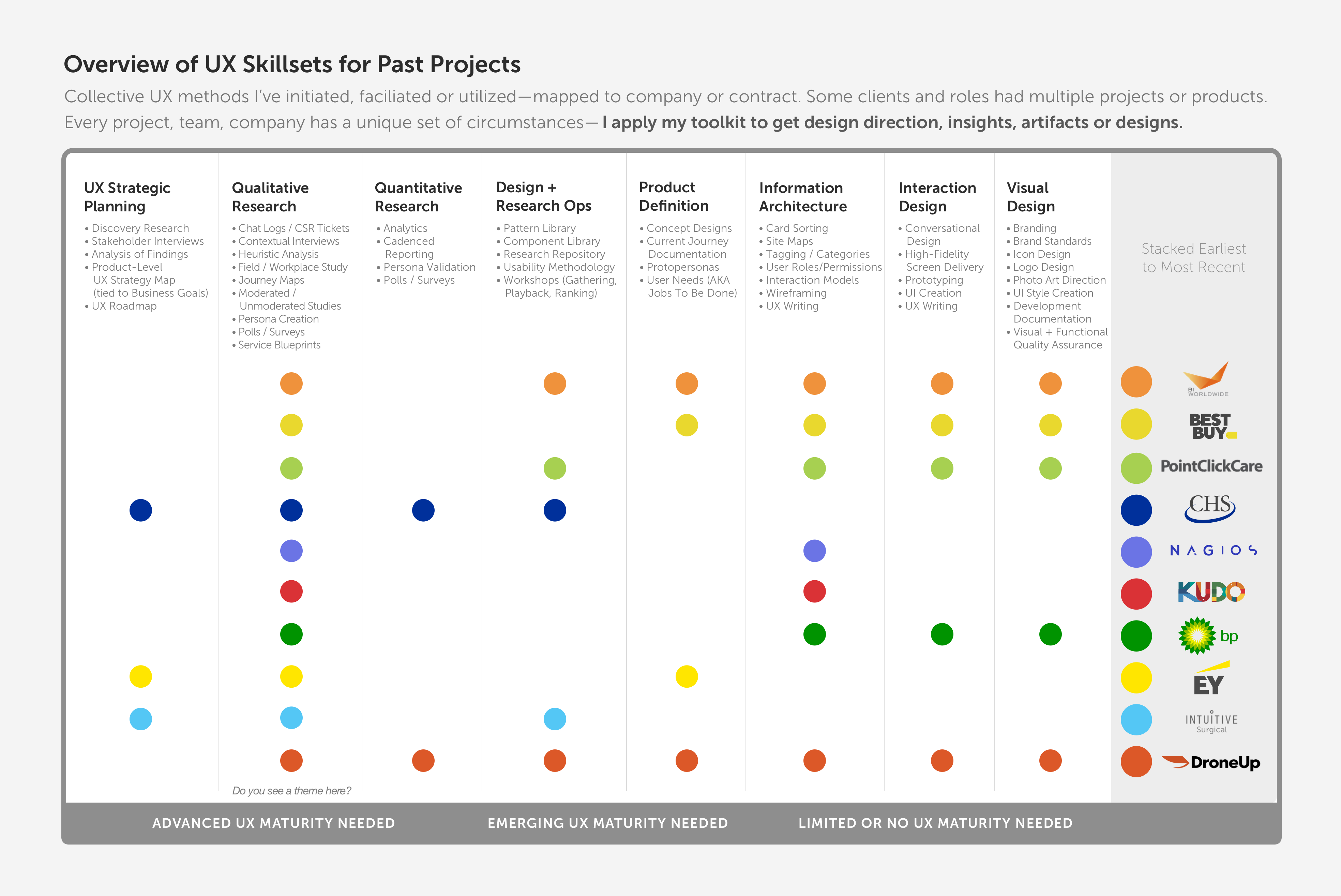 UX Toolkits overview