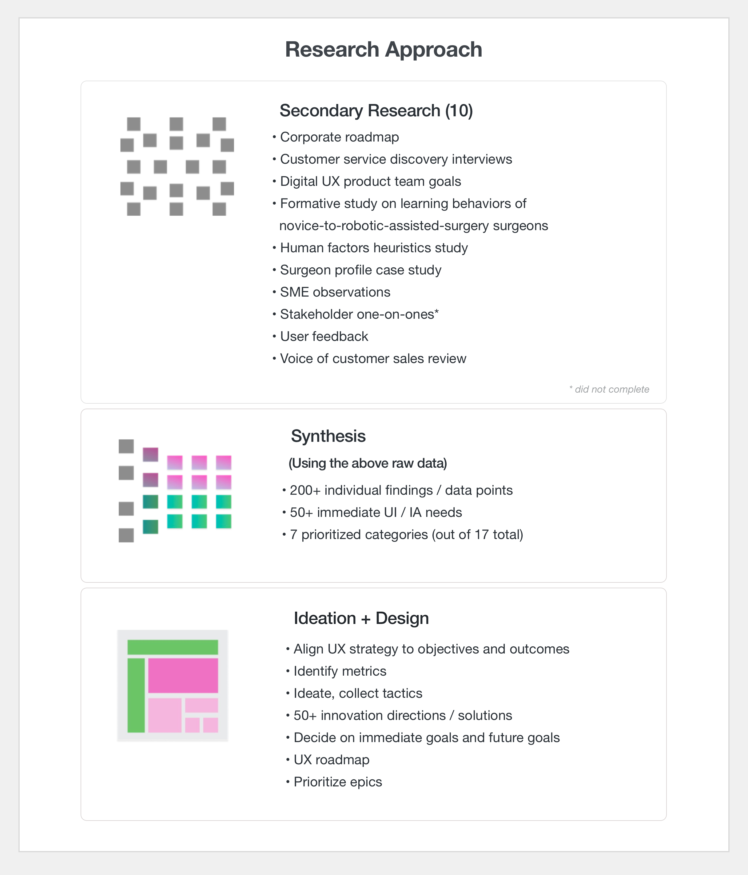 Research approach