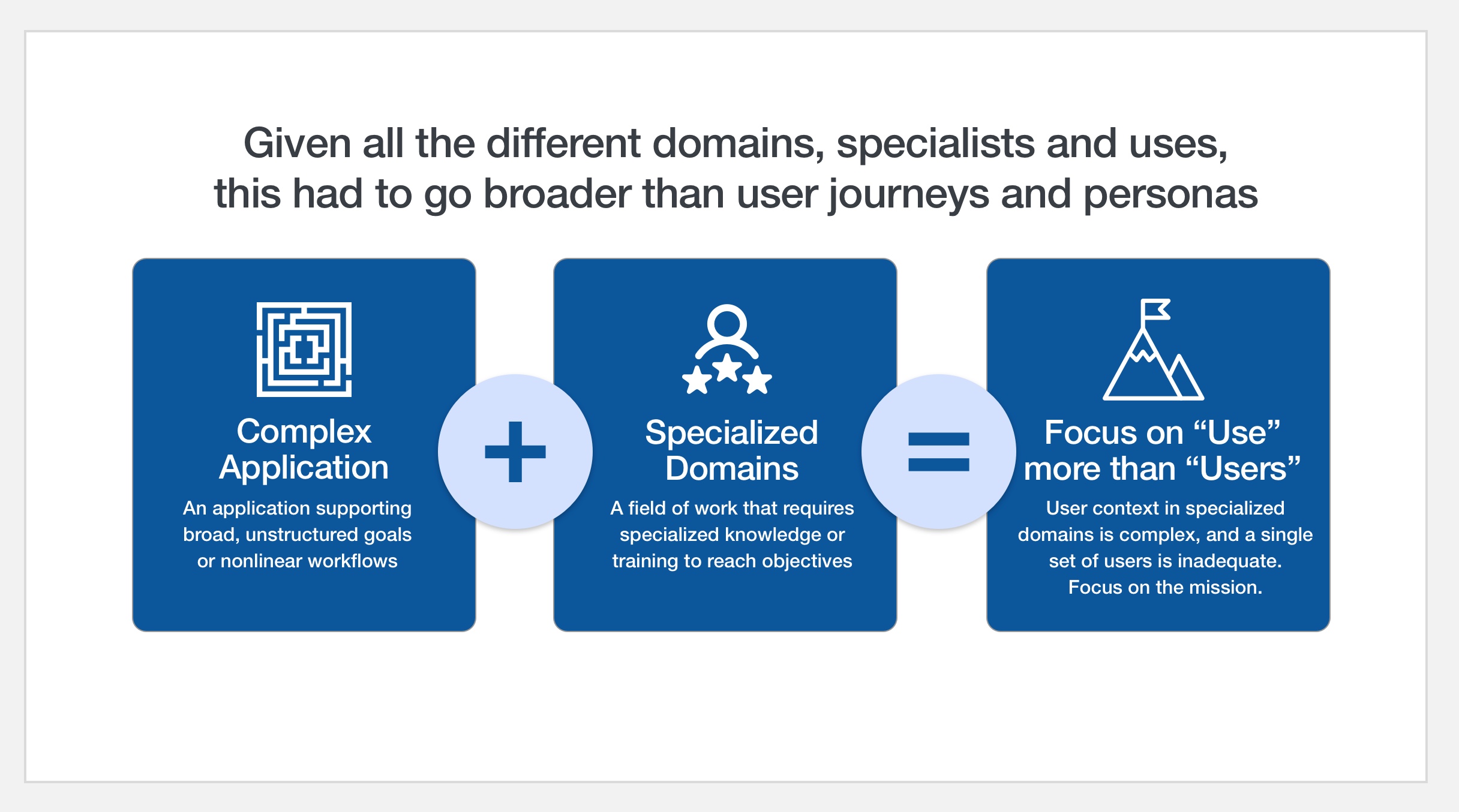 Mapping complex behavioral domains